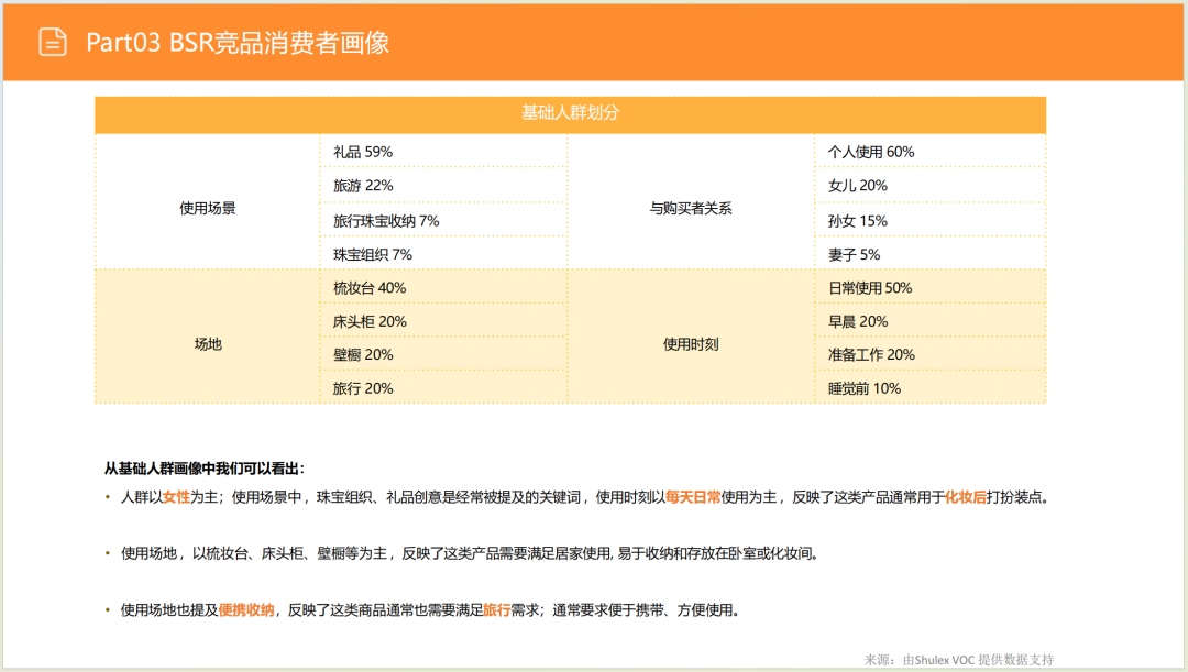 亚马逊选品日记第6期:美国站选品推荐—珠宝首饰收纳盒(环保性、场景化、个性化) 28 亚马逊选品日记第6期:美国站选品推荐—珠宝首饰收纳盒(环保性、场景化、个性化)