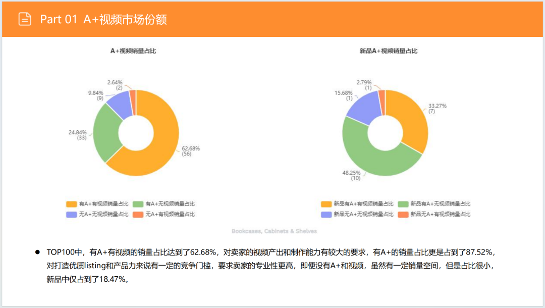 亚马逊选品日记第5期：美国站选品推荐—儿童用品收纳柜（安全性、环保化、趣味化）