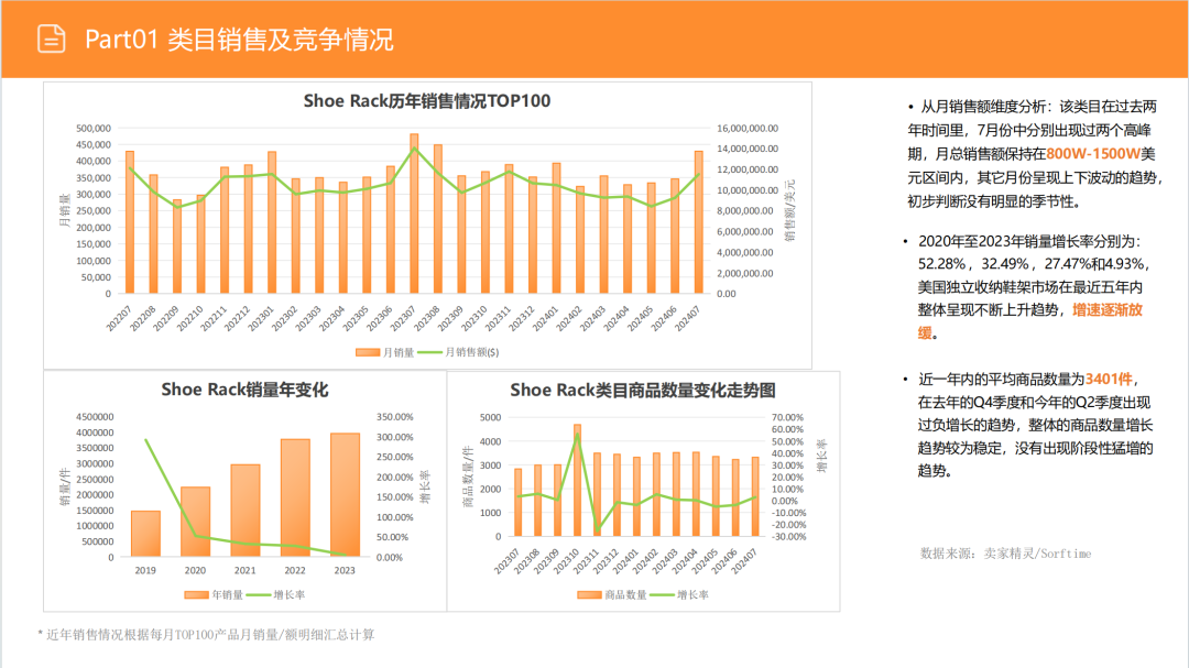 亚马逊选品日记第4期:美国站选品推荐—独立式收纳鞋架(省空间、多功能、高颜值) 8 亚马逊选品日记第4期:美国站选品推荐—独立式收纳鞋架(省空间、多功能、高颜值)