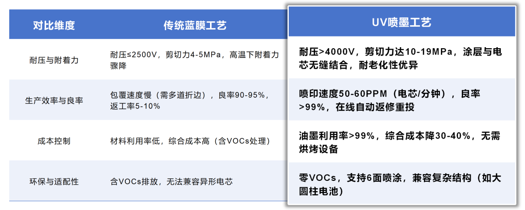 解决方案 | 精准高效，绿色制造——新能源UV喷墨打印 2