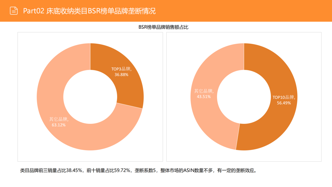 亚马逊选品日记第3期:美国站选品推荐—床底储物盒(可折叠、防尘防潮、带滚轮) 24 亚马逊选品日记第3期:美国站选品推荐—床底储物盒(可折叠、防尘防潮、带滚轮)