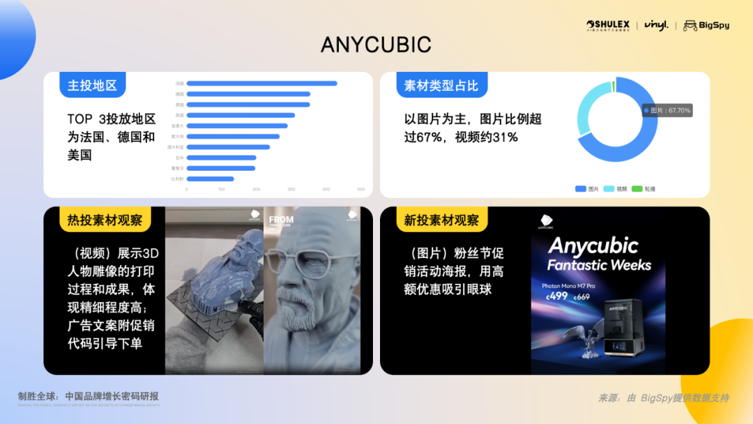《2025全球3D打印机出海趋势与营销洞察白皮书》重磅发布 12