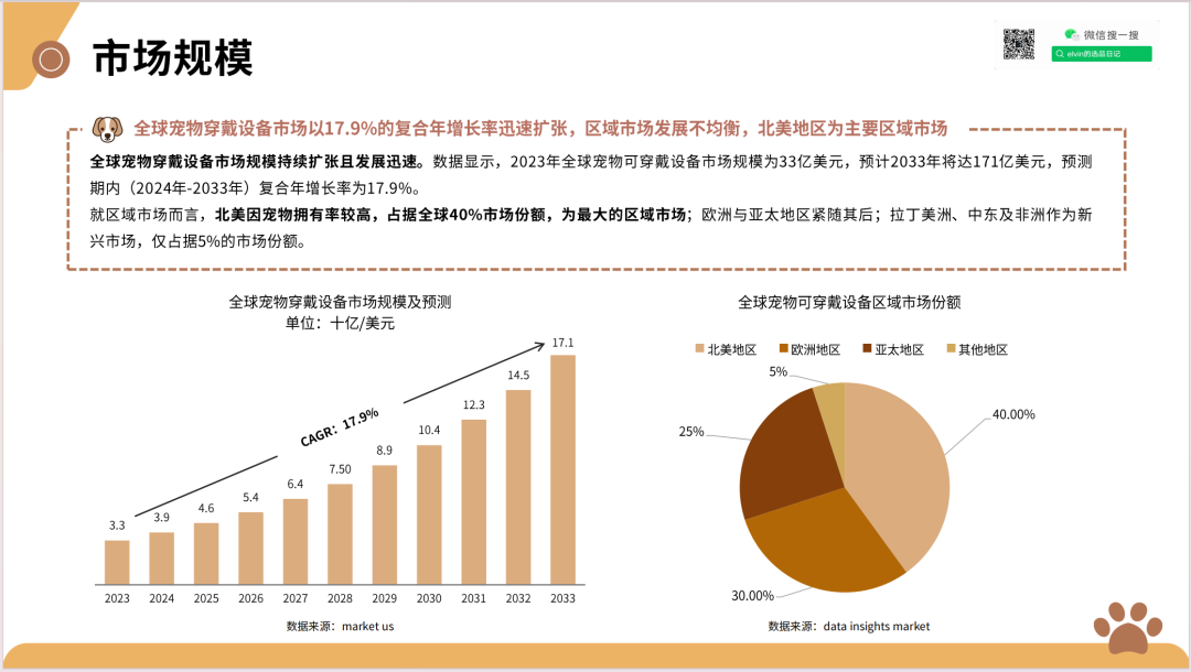 2025新兴宠物用品市场洞察报告(第32期) 17 2025新兴宠物用品市场洞察报告(第32期)