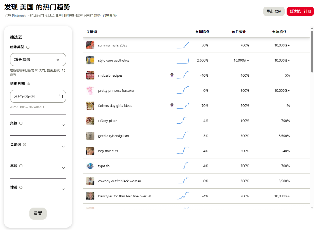 除了GoogleTrends,还有哪些SEO与营销工具可以助卖家洞察市场先机 5 除了GoogleTrends,还有哪些SEO与营销工具可以助卖家洞察市场先机