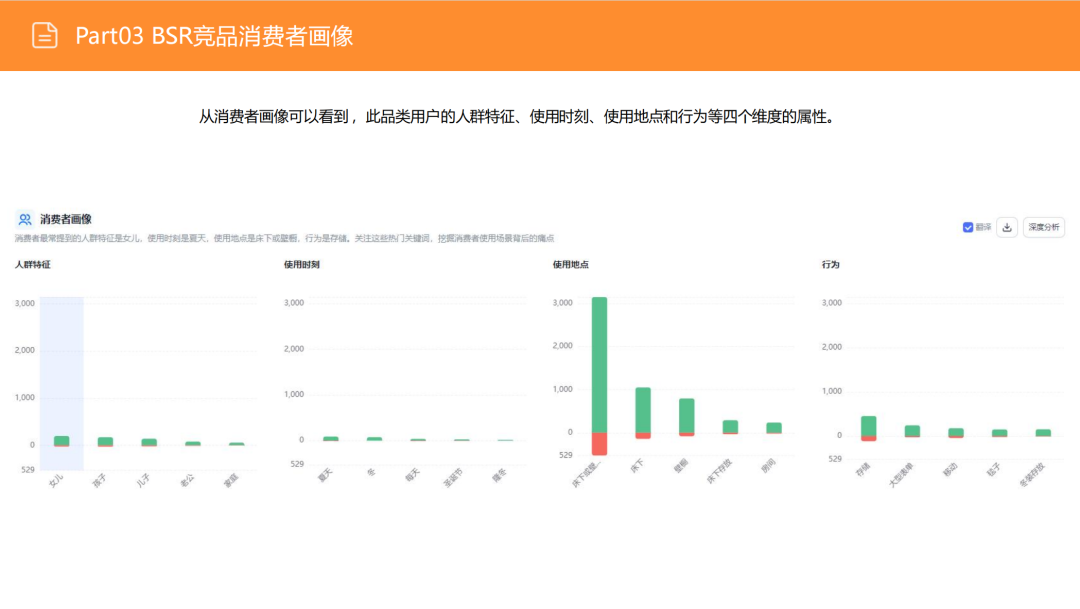 亚马逊选品日记第3期:美国站选品推荐—床底储物盒(可折叠、防尘防潮、带滚轮) 32 亚马逊选品日记第3期:美国站选品推荐—床底储物盒(可折叠、防尘防潮、带滚轮)