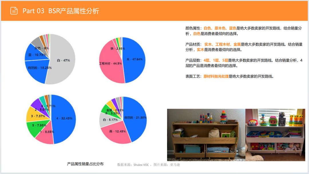 亚马逊选品日记第5期：美国站选品推荐—儿童用品收纳柜（安全性、环保化、趣味化）