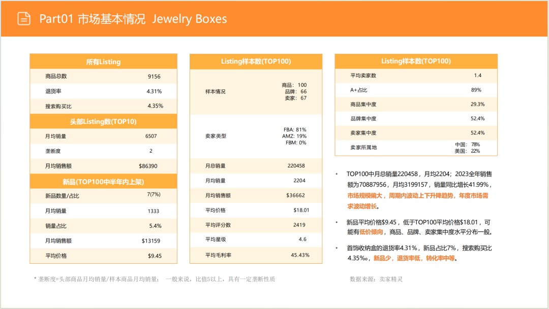 亚马逊选品日记第6期:美国站选品推荐—珠宝首饰收纳盒(环保性、场景化、个性化) 5 亚马逊选品日记第6期:美国站选品推荐—珠宝首饰收纳盒(环保性、场景化、个性化)