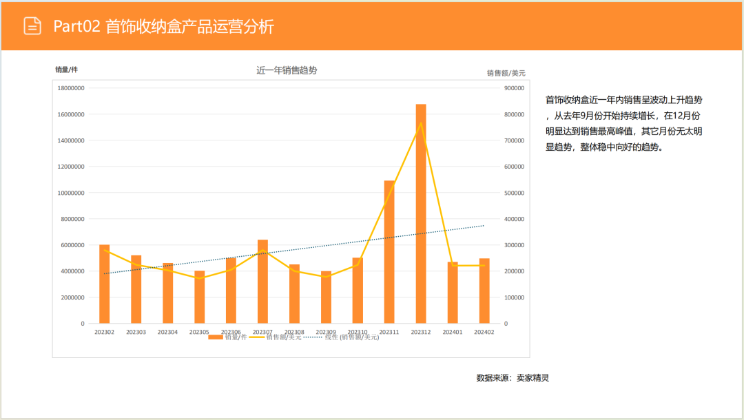 亚马逊选品日记第6期:美国站选品推荐—珠宝首饰收纳盒(环保性、场景化、个性化) 15 亚马逊选品日记第6期:美国站选品推荐—珠宝首饰收纳盒(环保性、场景化、个性化)