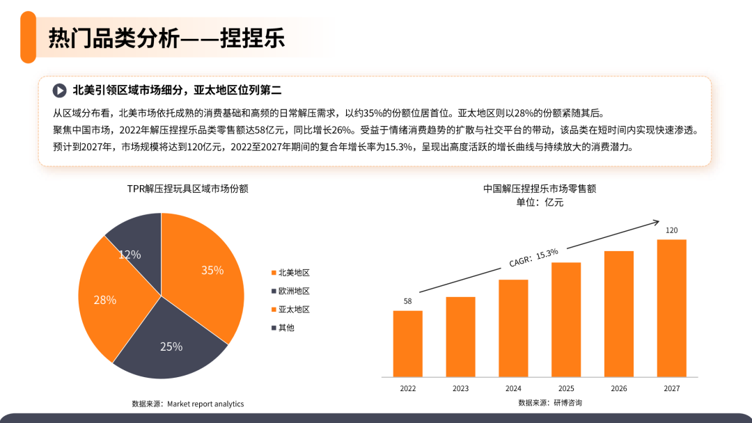 2025解压玩具产品市场洞察报告(第31期) 14 2025解压玩具产品市场洞察报告(第31期)