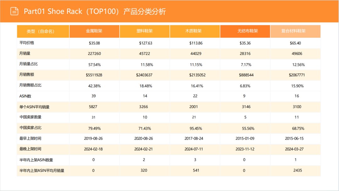亚马逊选品日记第4期:美国站选品推荐—独立式收纳鞋架(省空间、多功能、高颜值) 11 亚马逊选品日记第4期:美国站选品推荐—独立式收纳鞋架(省空间、多功能、高颜值)