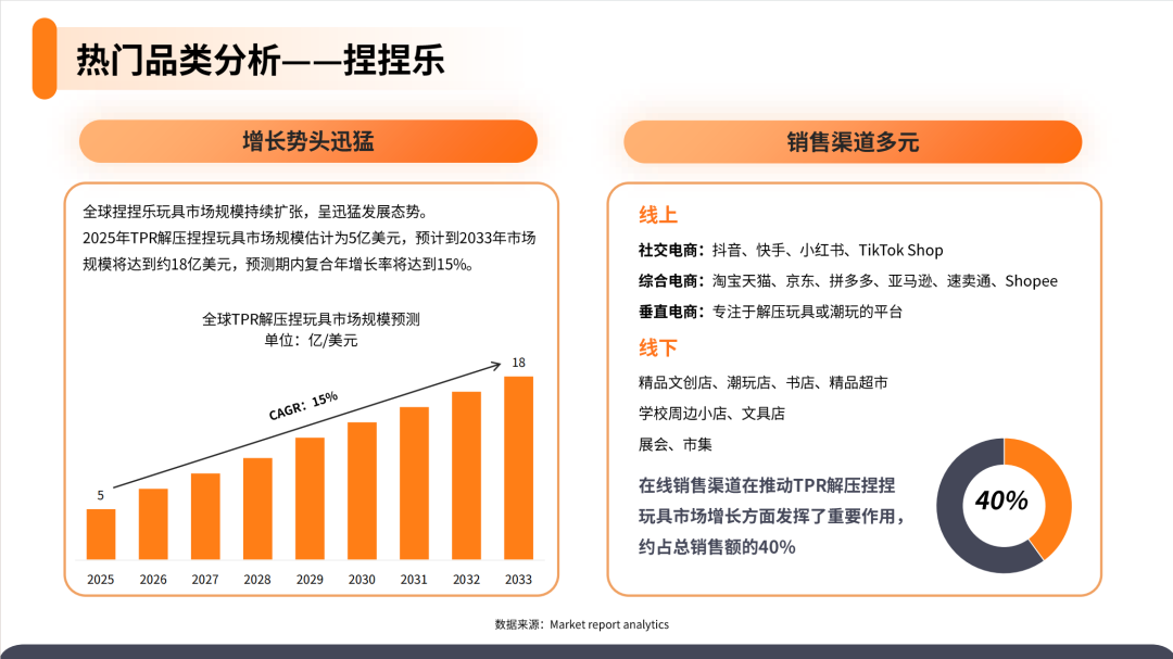2025解压玩具产品市场洞察报告(第31期) 13 2025解压玩具产品市场洞察报告(第31期)