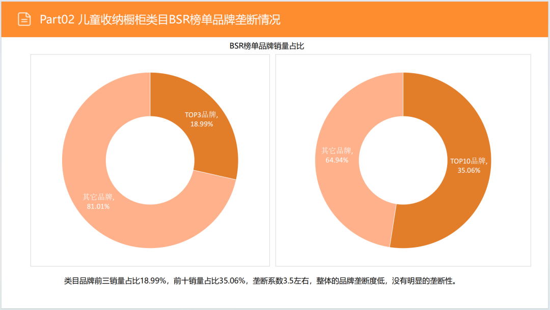 亚马逊选品日记第5期：美国站选品推荐—儿童用品收纳柜（安全性、环保化、趣味化）