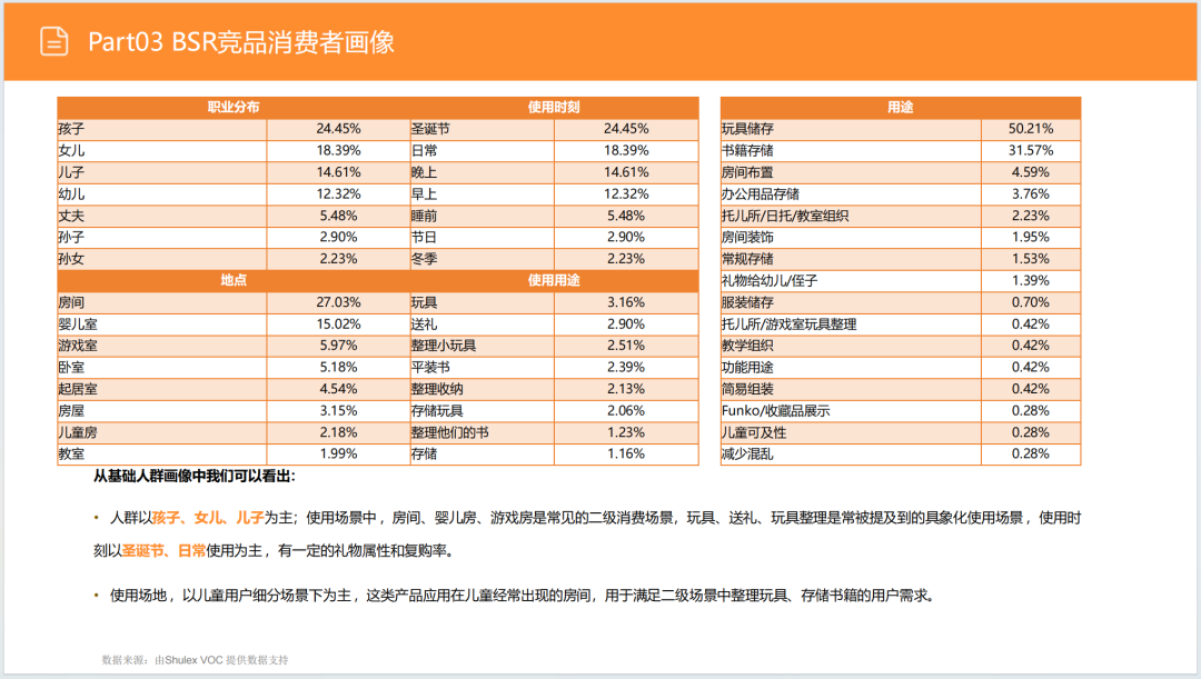亚马逊选品日记第5期：美国站选品推荐—儿童用品收纳柜（安全性、环保化、趣味化）