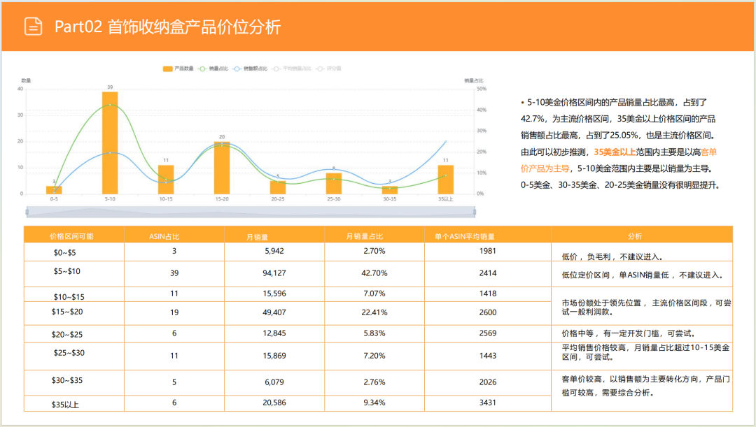 亚马逊选品日记第6期:美国站选品推荐—珠宝首饰收纳盒(环保性、场景化、个性化) 16 亚马逊选品日记第6期:美国站选品推荐—珠宝首饰收纳盒(环保性、场景化、个性化)