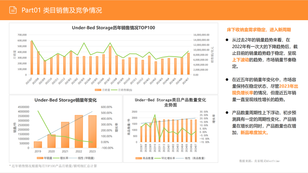 亚马逊选品日记第3期:美国站选品推荐—床底储物盒(可折叠、防尘防潮、带滚轮) 9 亚马逊选品日记第3期:美国站选品推荐—床底储物盒(可折叠、防尘防潮、带滚轮)