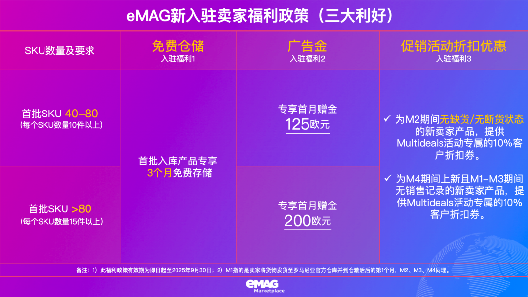 新卖家必看 | 2025年下半年eMAG入驻福利政策新鲜出炉！ 2