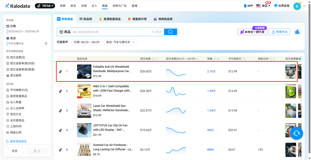 在TikTok卖13美金的车用遮阳伞,月入超50万美金!这个卖家疯狂吸金 1 在TikTok卖13美金的车用遮阳伞,月入超50万美金!这个卖家疯狂吸金