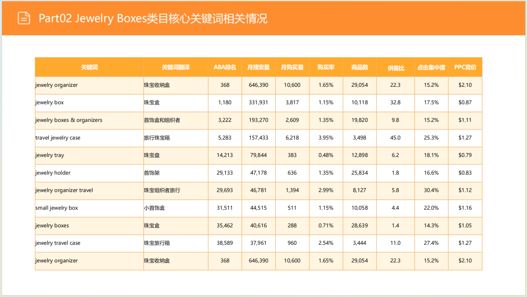 亚马逊选品日记第6期:美国站选品推荐—珠宝首饰收纳盒(环保性、场景化、个性化) 21 亚马逊选品日记第6期:美国站选品推荐—珠宝首饰收纳盒(环保性、场景化、个性化)