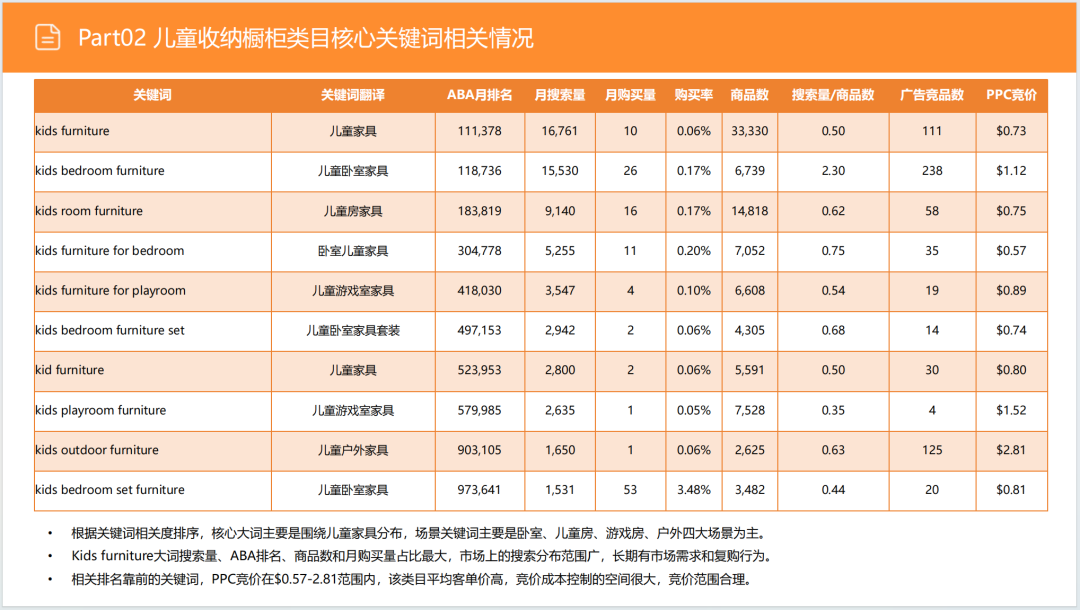 亚马逊选品日记第5期：美国站选品推荐—儿童用品收纳柜（安全性、环保化、趣味化）