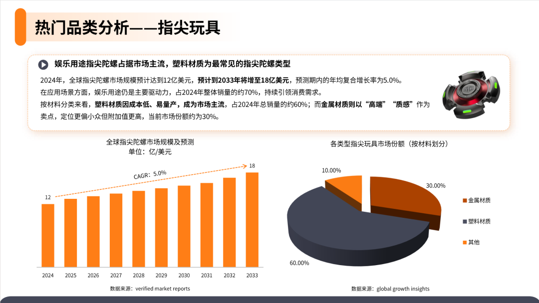 2025解压玩具产品市场洞察报告(第31期) 17 2025解压玩具产品市场洞察报告(第31期)
