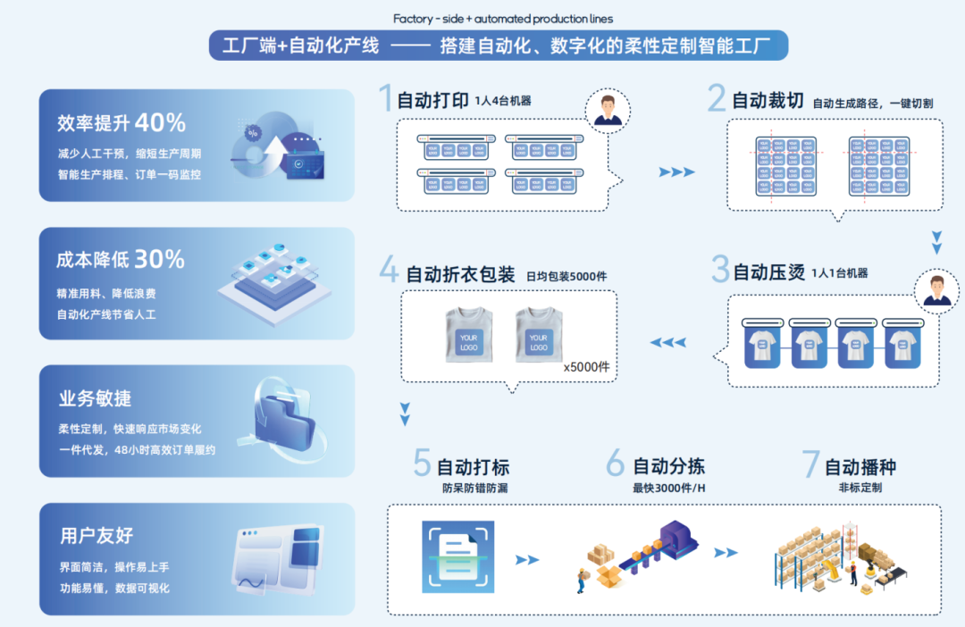 撕掉“难用”标签，看ERP系统如何“直通”车间！ 9