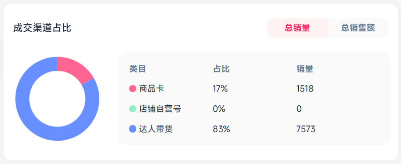 淋浴手机支架在TikTok美区爆火!解锁浴室用品选品思路 4 淋浴手机支架在TikTok美区爆火!解锁浴室用品选品思路