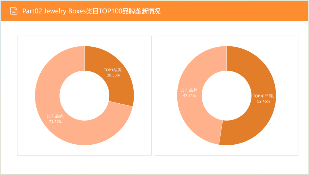 亚马逊选品日记第6期:美国站选品推荐—珠宝首饰收纳盒(环保性、场景化、个性化) 19 亚马逊选品日记第6期:美国站选品推荐—珠宝首饰收纳盒(环保性、场景化、个性化)