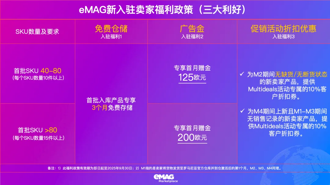 现在入局eMAG晚不晚？TOP3类目80%空缺 10