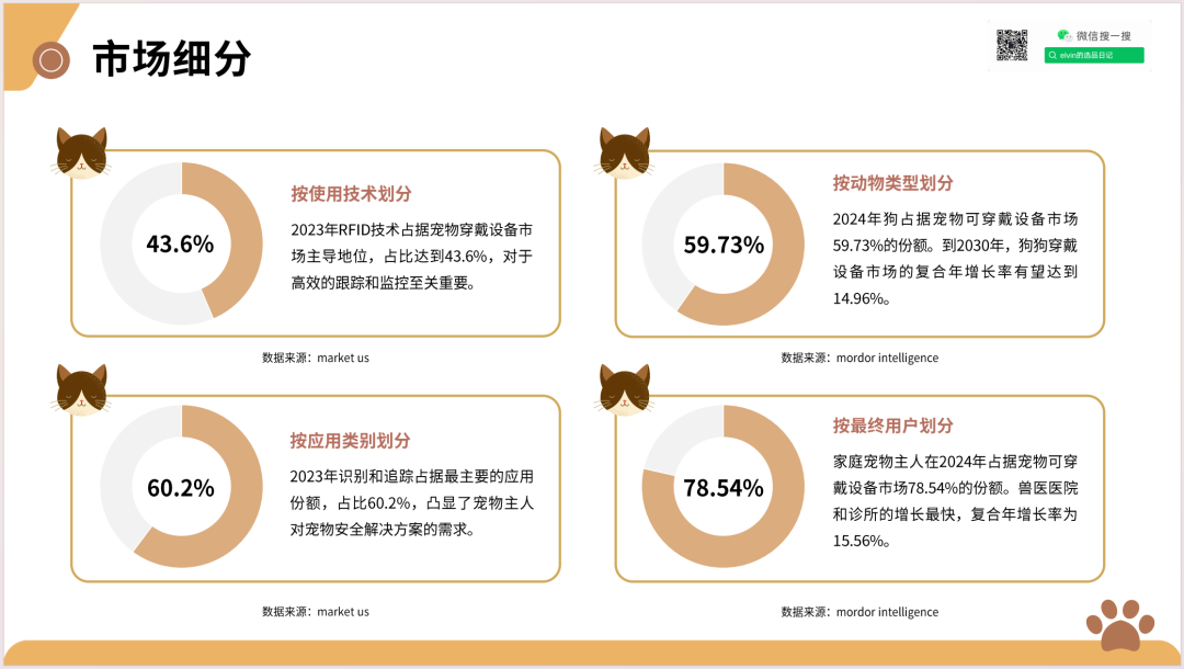 2025新兴宠物用品市场洞察报告(第32期) 19 2025新兴宠物用品市场洞察报告(第32期)