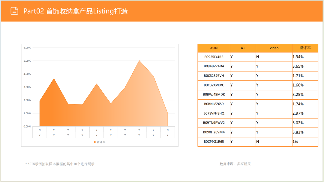 亚马逊选品日记第6期:美国站选品推荐—珠宝首饰收纳盒(环保性、场景化、个性化) 17 亚马逊选品日记第6期:美国站选品推荐—珠宝首饰收纳盒(环保性、场景化、个性化)