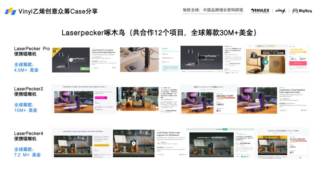 《2025全球3D打印机出海趋势与营销洞察白皮书》重磅发布 6