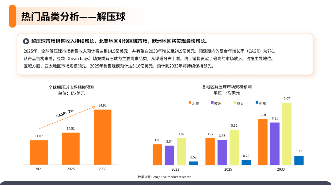 2025解压玩具产品市场洞察报告(第31期) 20 2025解压玩具产品市场洞察报告(第31期)