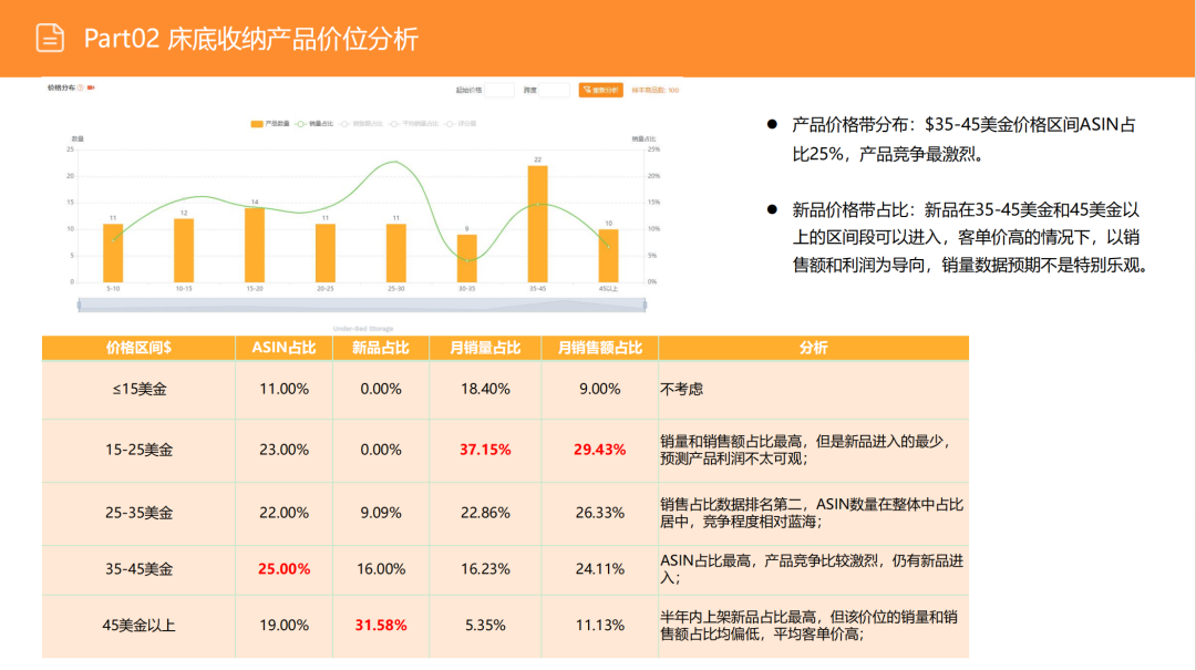 亚马逊选品日记第3期:美国站选品推荐—床底储物盒(可折叠、防尘防潮、带滚轮) 22 亚马逊选品日记第3期:美国站选品推荐—床底储物盒(可折叠、防尘防潮、带滚轮)