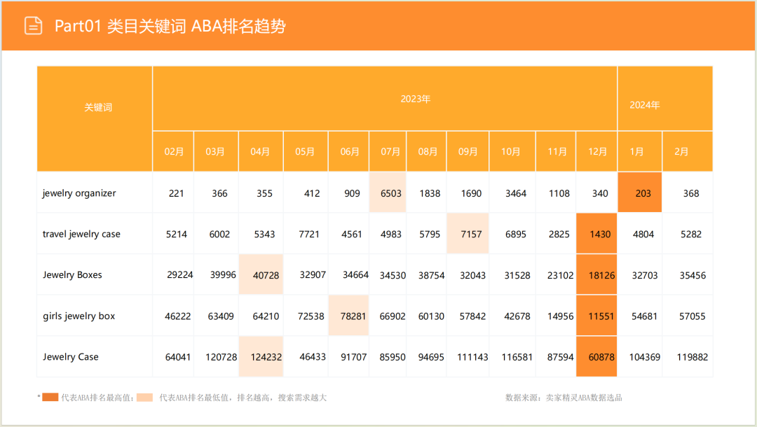 亚马逊选品日记第6期:美国站选品推荐—珠宝首饰收纳盒(环保性、场景化、个性化) 7 亚马逊选品日记第6期:美国站选品推荐—珠宝首饰收纳盒(环保性、场景化、个性化)