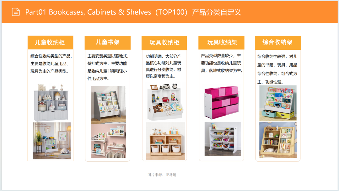 亚马逊选品日记第5期：美国站选品推荐—儿童用品收纳柜（安全性、环保化、趣味化）