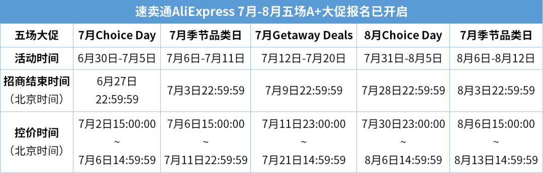 速卖通年中五连促来袭,助力卖家抢占全球消费红利 3 速卖通年中五连促来袭,助力卖家抢占全球消费红利