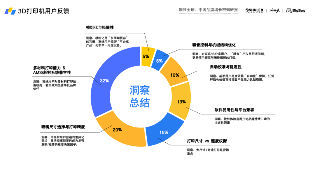 《2025全球3D打印机出海趋势与营销洞察白皮书》重磅发布 5