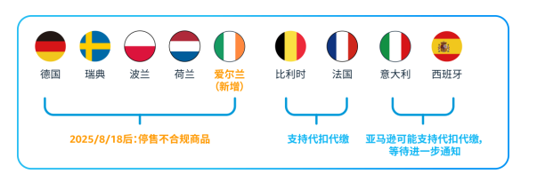 注意!8月1日起,欧盟又有两个新规“双刀斩落” 5 注意!8月1日起,欧盟又有两个新规“双刀斩落”