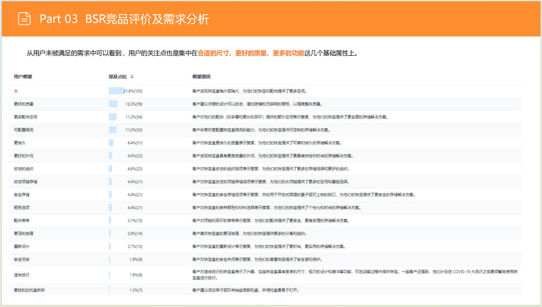 亚马逊选品日记第6期:美国站选品推荐—珠宝首饰收纳盒(环保性、场景化、个性化) 33 亚马逊选品日记第6期:美国站选品推荐—珠宝首饰收纳盒(环保性、场景化、个性化)