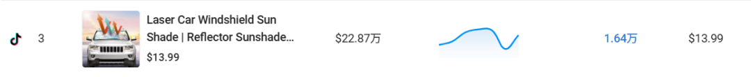 在TikTok卖13美金的车用遮阳伞,月入超50万美金!这个卖家疯狂吸金 4 在TikTok卖13美金的车用遮阳伞,月入超50万美金!这个卖家疯狂吸金