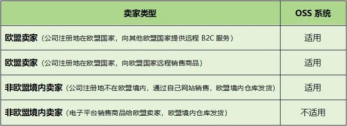 欧盟增值税新规落地!低货值自发货卖家迎来税务合规关键变革 4 欧盟增值税新规落地!低货值自发货卖家迎来税务合规关键变革