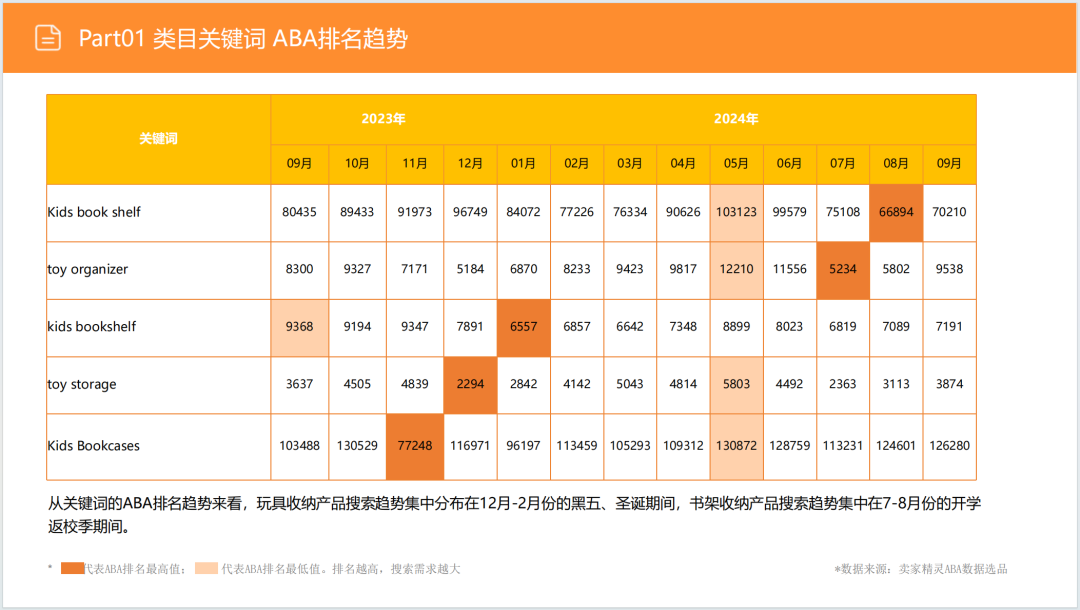 亚马逊选品日记第5期：美国站选品推荐—儿童用品收纳柜（安全性、环保化、趣味化）