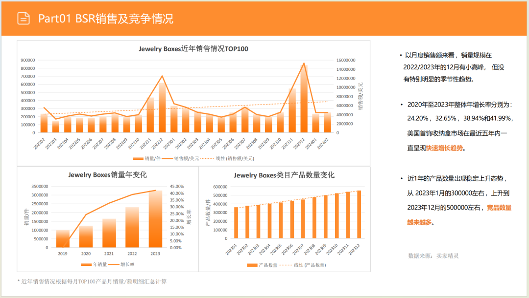 亚马逊选品日记第6期:美国站选品推荐—珠宝首饰收纳盒(环保性、场景化、个性化) 8 亚马逊选品日记第6期:美国站选品推荐—珠宝首饰收纳盒(环保性、场景化、个性化)