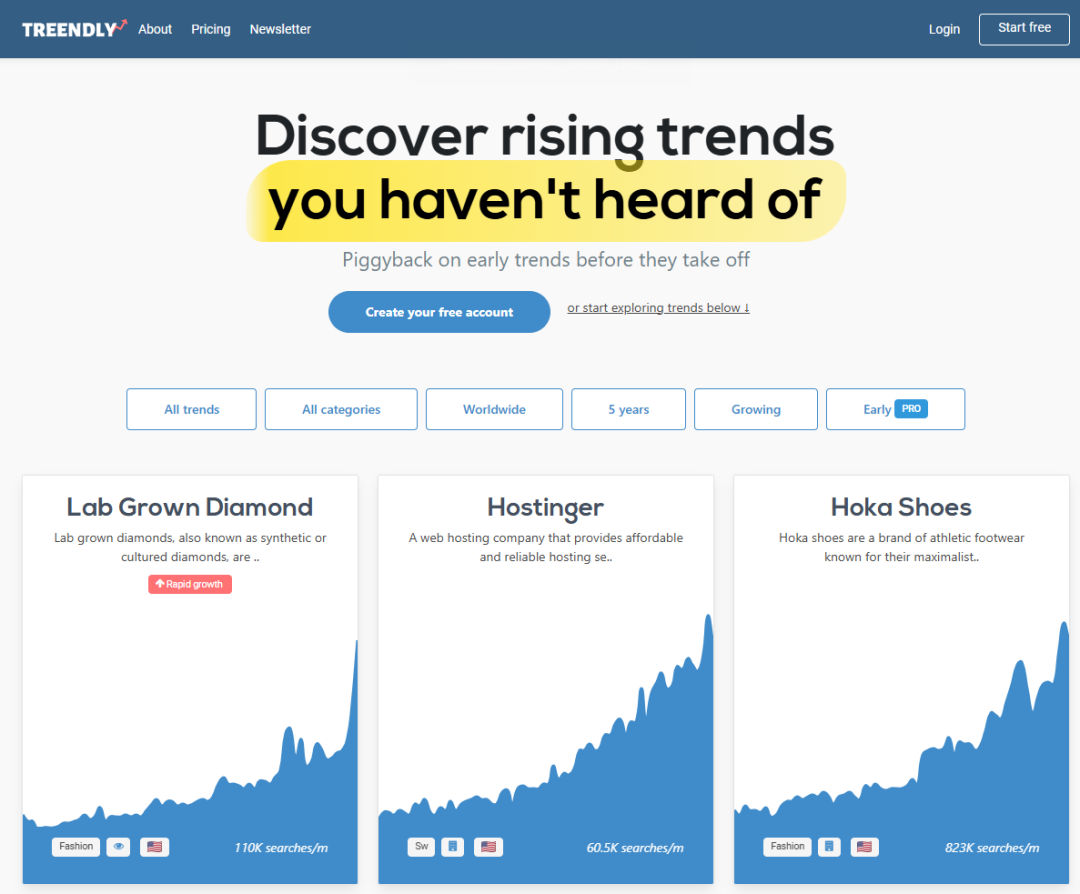 除了GoogleTrends,还有哪些SEO与营销工具可以助卖家洞察市场先机 3 除了GoogleTrends,还有哪些SEO与营销工具可以助卖家洞察市场先机