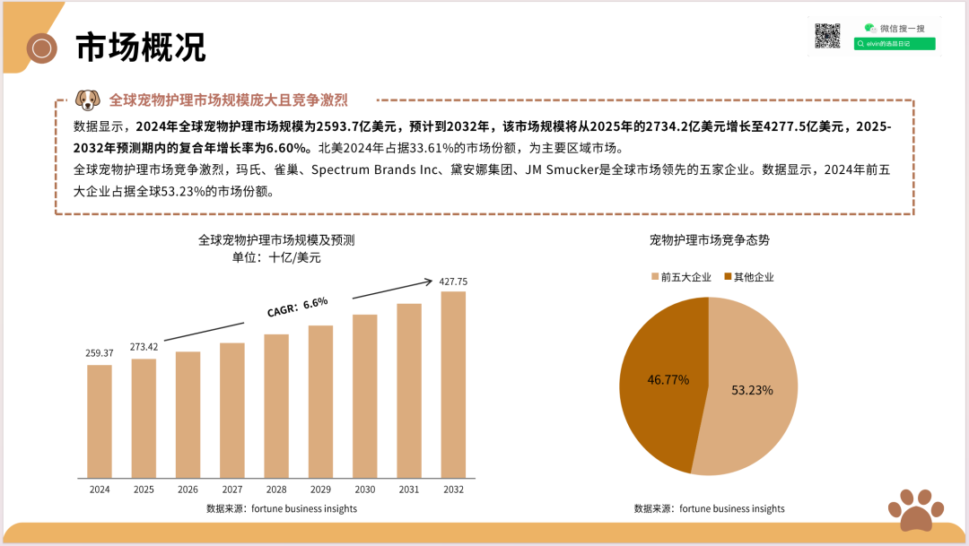 2025新兴宠物用品市场洞察报告(第32期) 27 2025新兴宠物用品市场洞察报告(第32期)