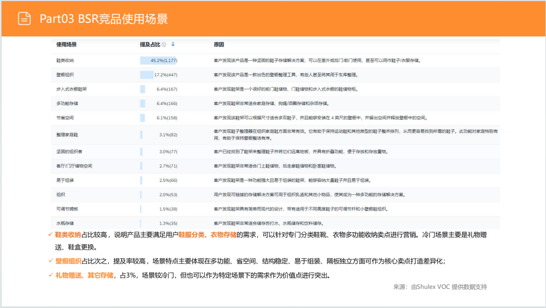 亚马逊选品日记第4期:美国站选品推荐—独立式收纳鞋架(省空间、多功能、高颜值) 32 亚马逊选品日记第4期:美国站选品推荐—独立式收纳鞋架(省空间、多功能、高颜值)