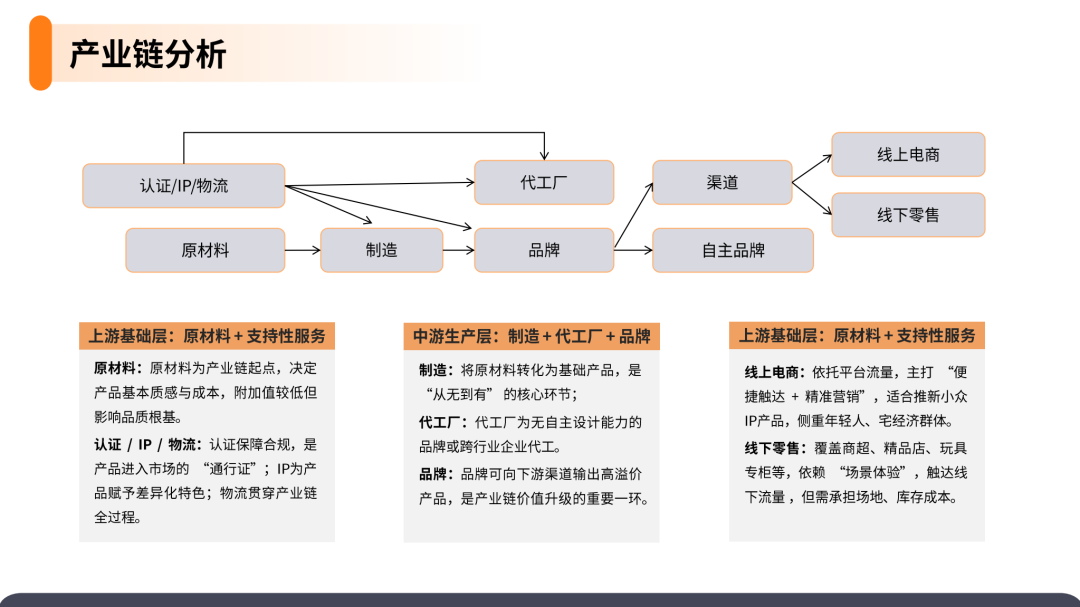 2025解压玩具产品市场洞察报告(第31期) 30 2025解压玩具产品市场洞察报告(第31期)