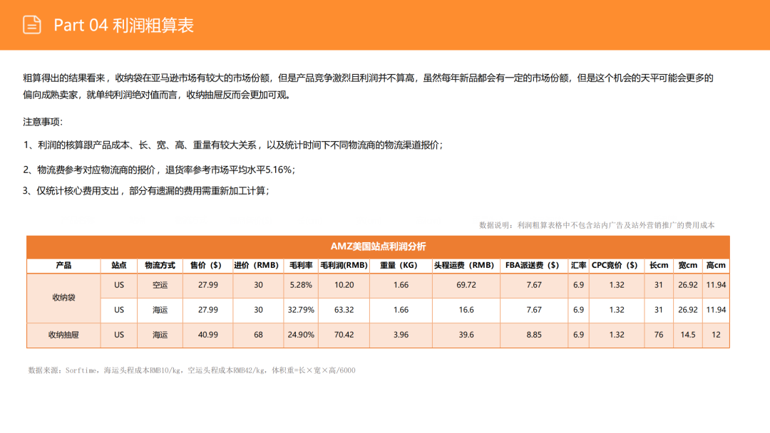 亚马逊选品日记第3期:美国站选品推荐—床底储物盒(可折叠、防尘防潮、带滚轮) 52 亚马逊选品日记第3期:美国站选品推荐—床底储物盒(可折叠、防尘防潮、带滚轮)