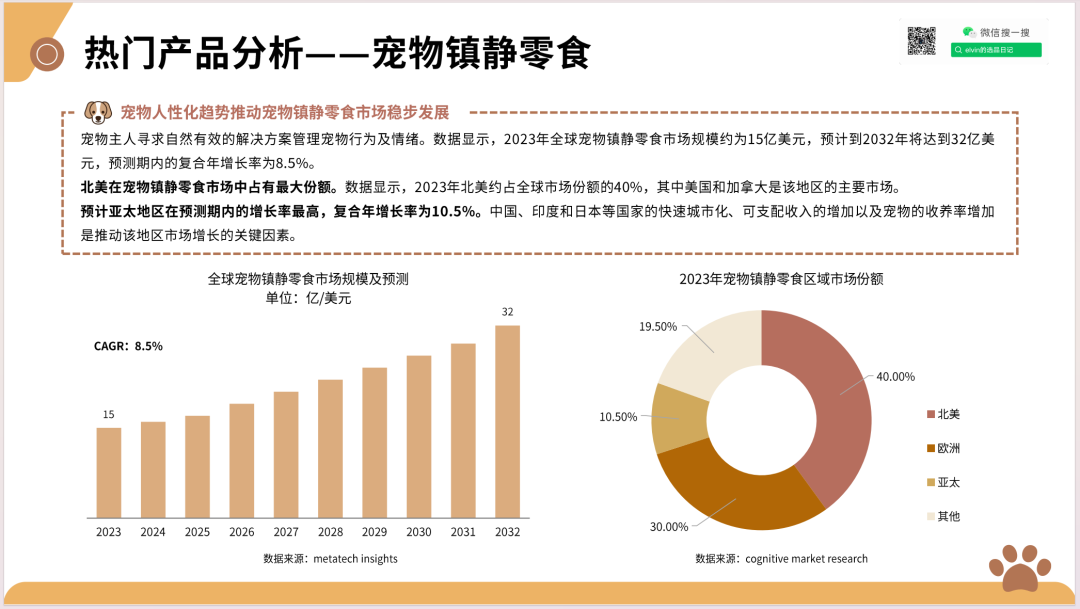 2025新兴宠物用品市场洞察报告(第32期) 40 2025新兴宠物用品市场洞察报告(第32期)