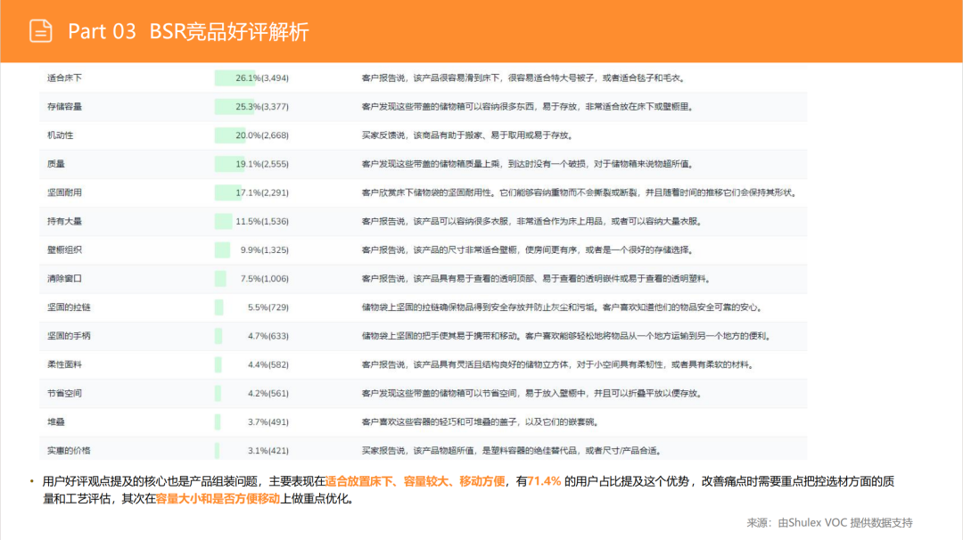 亚马逊选品日记第3期:美国站选品推荐—床底储物盒(可折叠、防尘防潮、带滚轮) 37 亚马逊选品日记第3期:美国站选品推荐—床底储物盒(可折叠、防尘防潮、带滚轮)